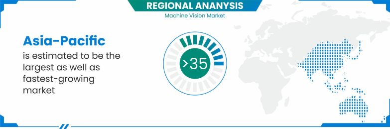 Machine-Vision-Market-Regional-Insights